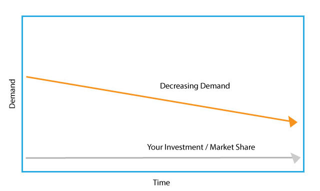 market-share2