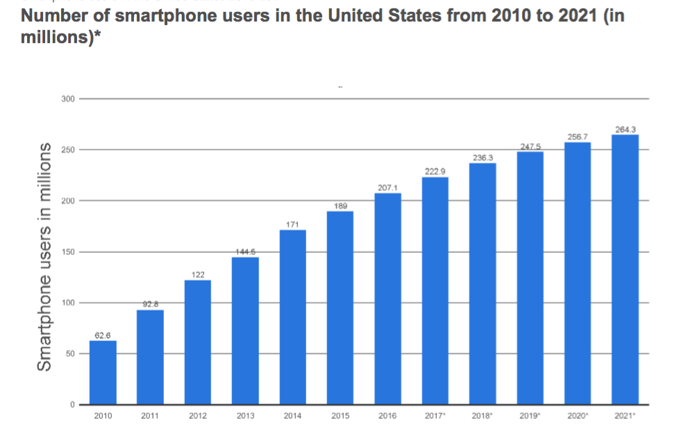 Mobile Trends 2021